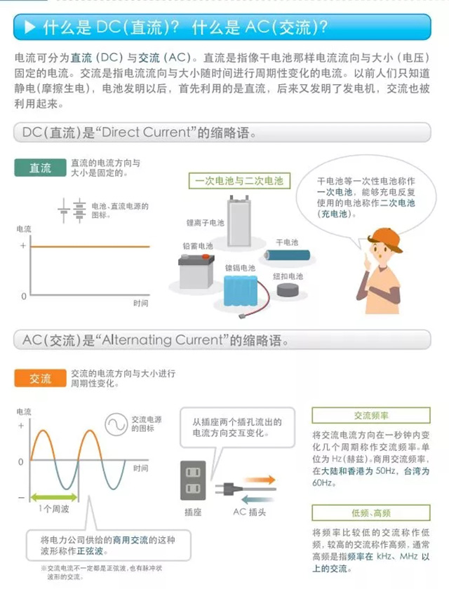 什么是DC（直流）？什么是AC（交流）？